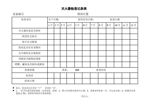 灭火器检查记录表