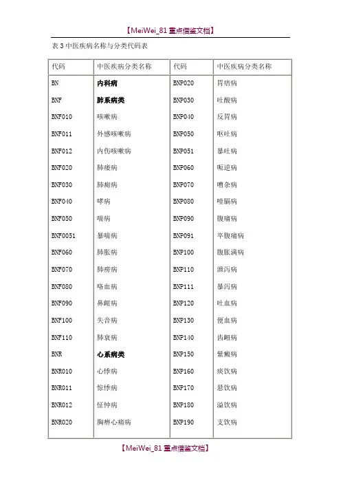 【9A文】中华人民共和国国家标准-中医病证分类与代码