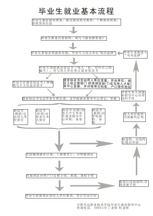 毕业生就业流程图pdf