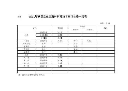 2010-2011年造林绿化苗木及种子指导价一览表