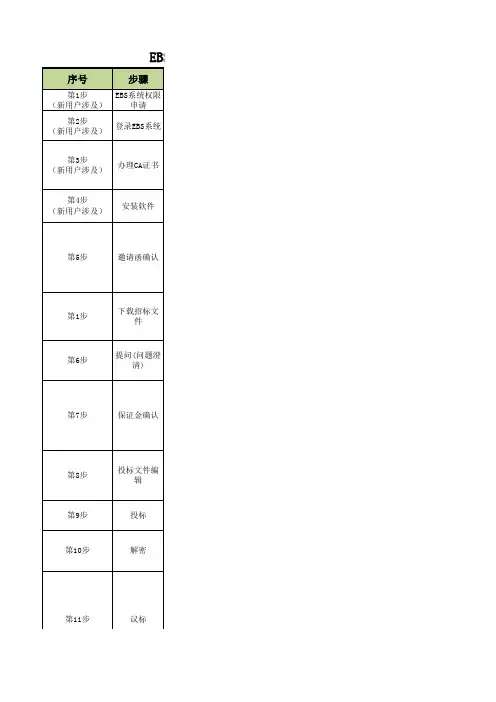 海尔电子招标系统(EBS)供应商简易操作手册V1.0版20111220