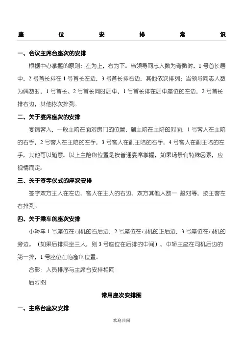 会议座次礼仪安排图示