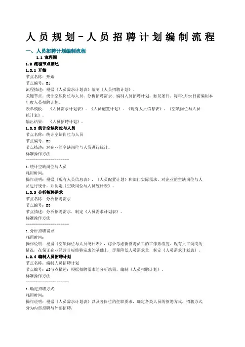 人员规划 人员招聘计划编制流程