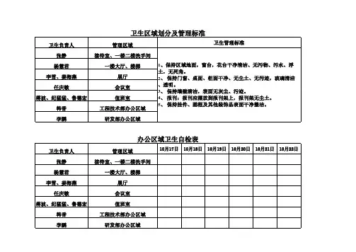 公司办公区域划分明细.xls