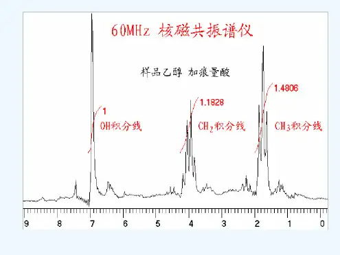 核磁共振氢谱和碳谱
