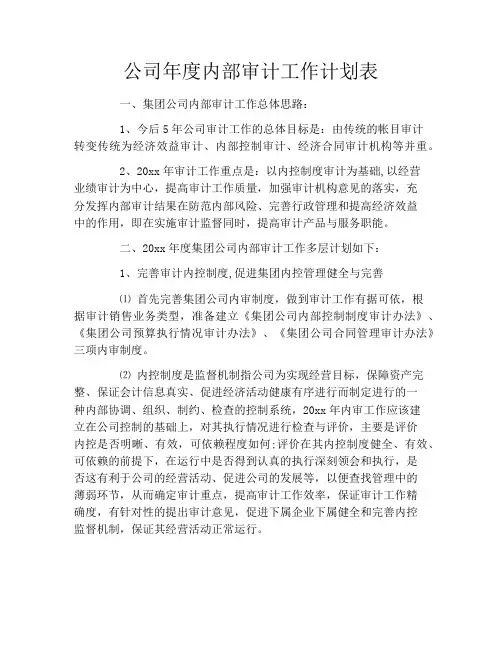 公司年度内部审计工作计划表