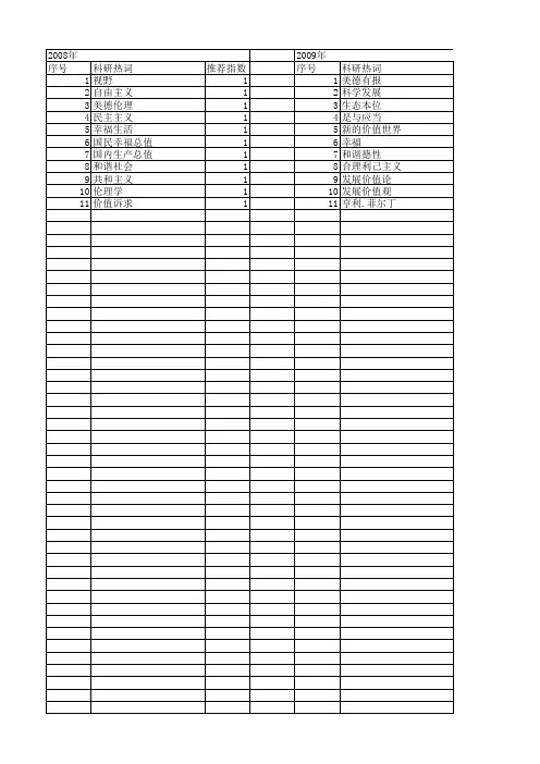 【国家社会科学基金】_幸福诉求_基金支持热词逐年推荐_【万方软件创新助手】_20140809