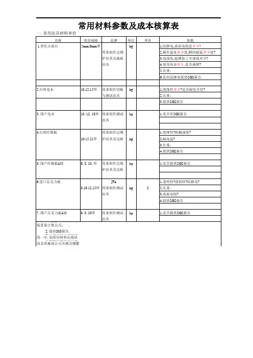创新成本核算表【成本标准核算表】