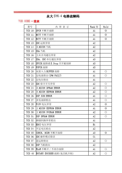永大SYK4新电梯故障码