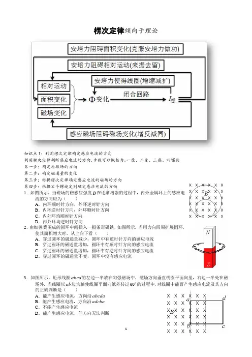 楞次定律(高清图)