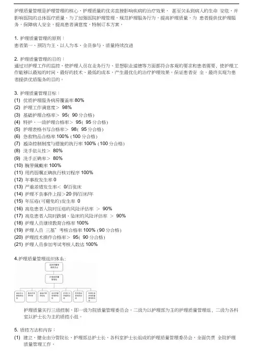 护理质量管理措施与持续改进方案