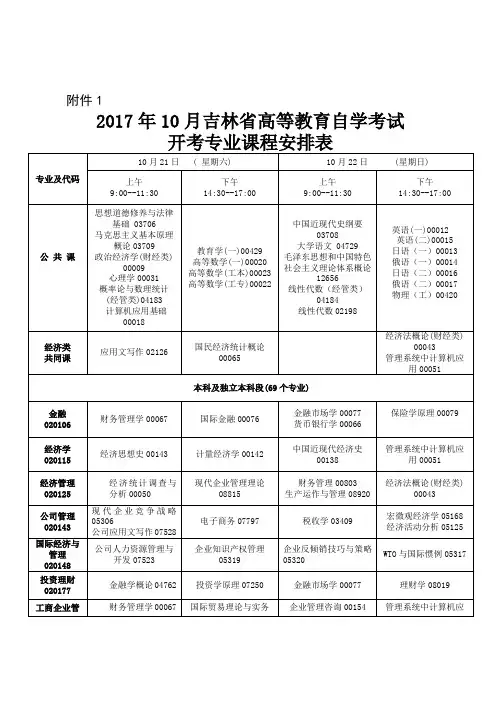2017年10月吉林省高等教育自学考试开考专业课程安排表