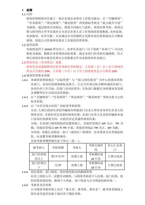 上市公司绩效制度KPI