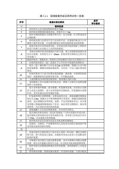 冷库检查表12.5