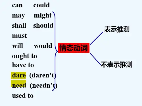 高中情态动词课件大全 PPT