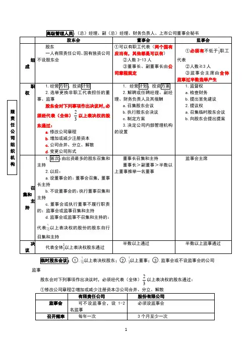中级经济法知识点总结