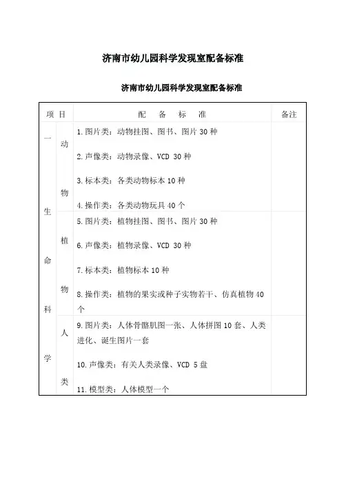 济南市幼儿园科学发现室配备标准