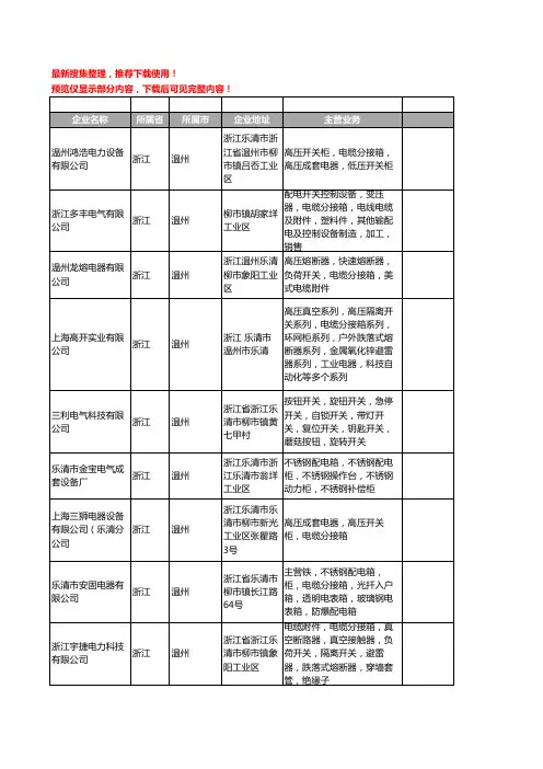 新版浙江省温州电缆分接箱工商企业公司商家名录名单联系方式大全124家