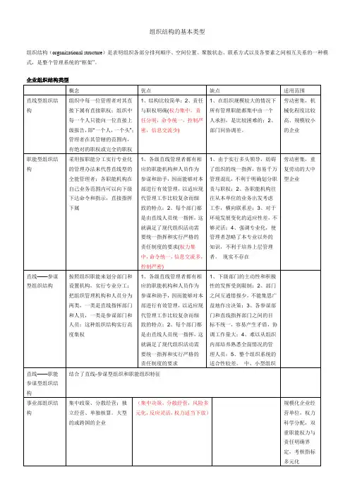 企业组织结构类型 2