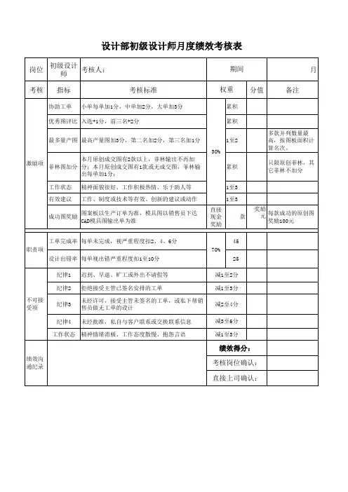 初级设计师月度绩效考核表