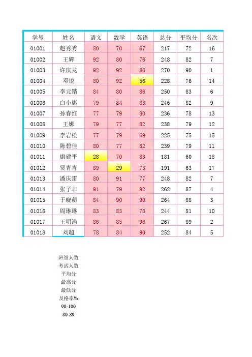 成绩表模板