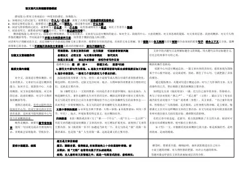 高考语文现代文阅读题答题模板