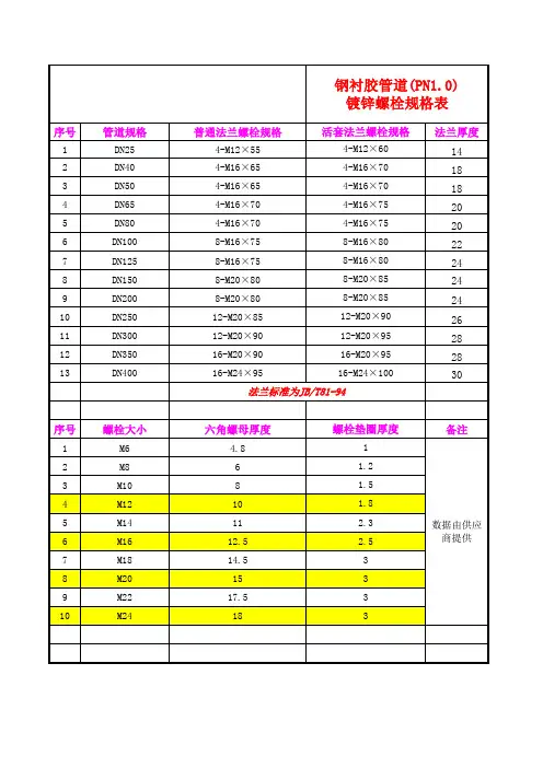 钢衬胶管道螺栓规格表