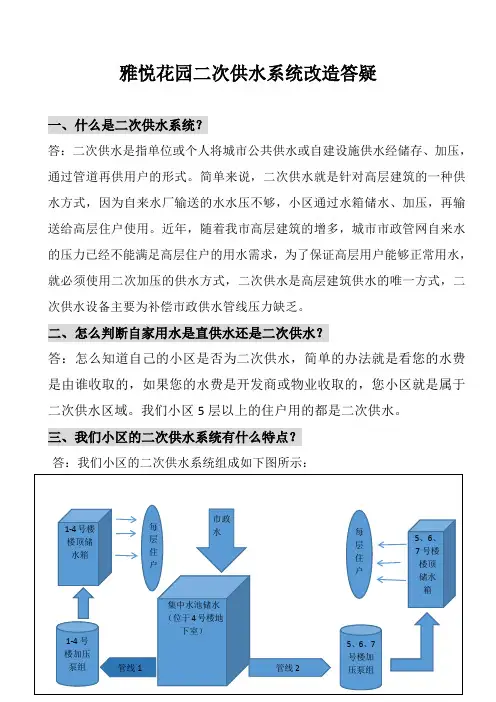 某某花园二次供水系统改造15个问题答疑