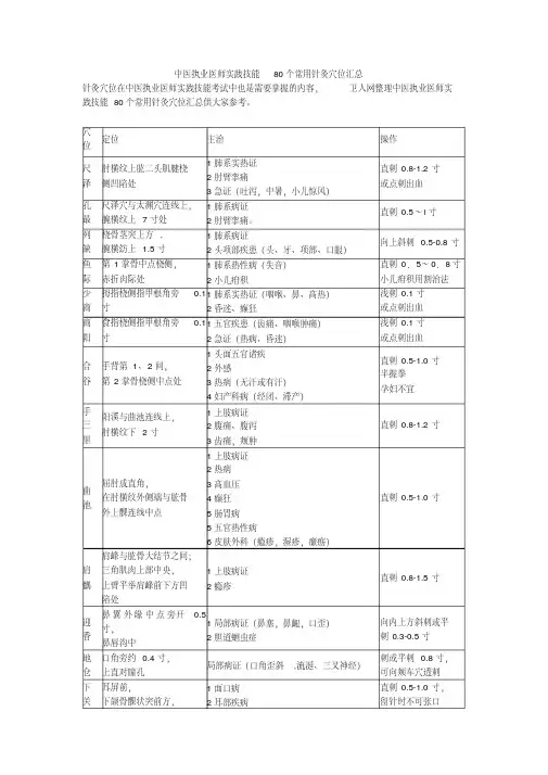 中医执业医师实践技能80个常用针灸穴位汇总