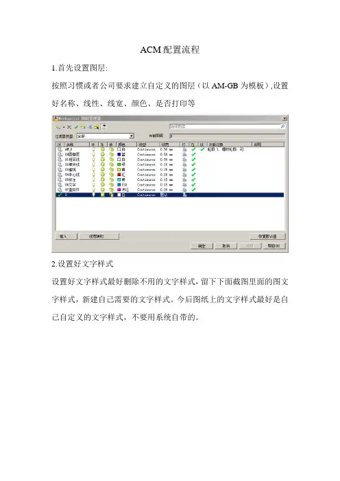 ACM软件配置