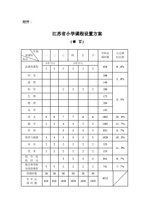 江苏省小学课程设置方案