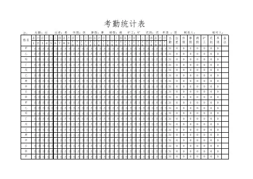 考勤统计表(自动考核)