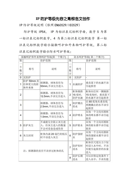 IP防护等级介绍 2