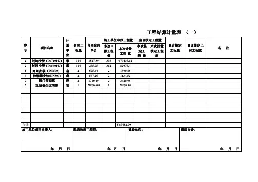 工程结算计量表