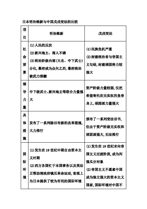 日本明治维新与中国戊戌变法的比较