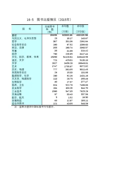 江苏统计年鉴2016社会经济发展指标：图书出版情况2015年