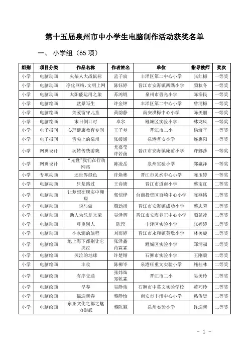 第十五届泉州市中小学生电脑制作活动获奖名单