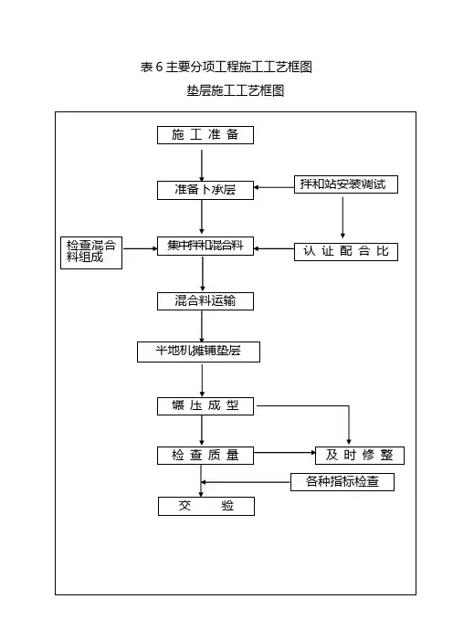 工艺框图