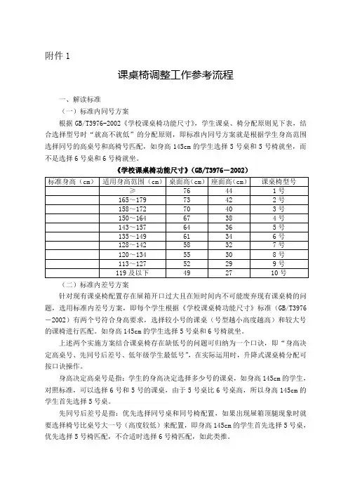 T《学校课桌椅功能尺寸》