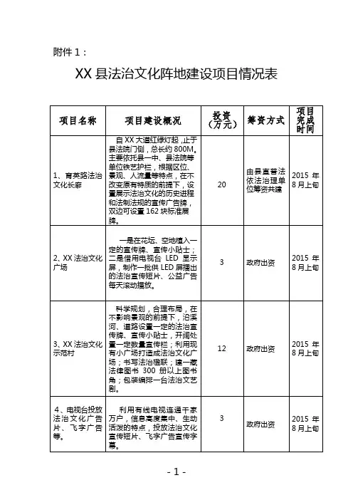 法治文化阵地建设方案