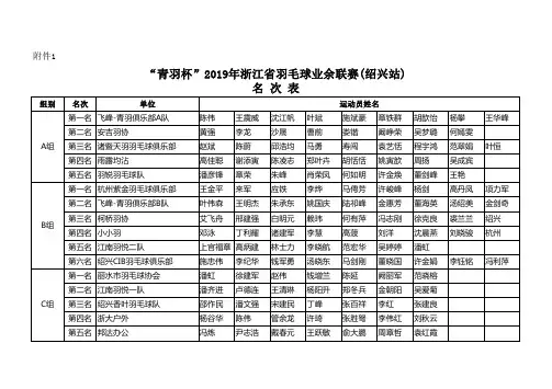 青羽杯2019年浙江省羽毛球业余联赛(绍兴站)名次表