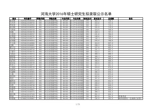 河海大学2016年研究生拟录取名单公示