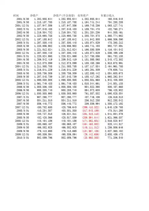 600336澳柯玛_历史市盈率市净率等_上市公司股票证券年报财务报表分析及指标下载