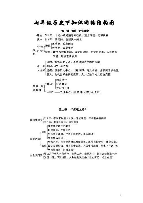 02七年级历史下册知识结构图
