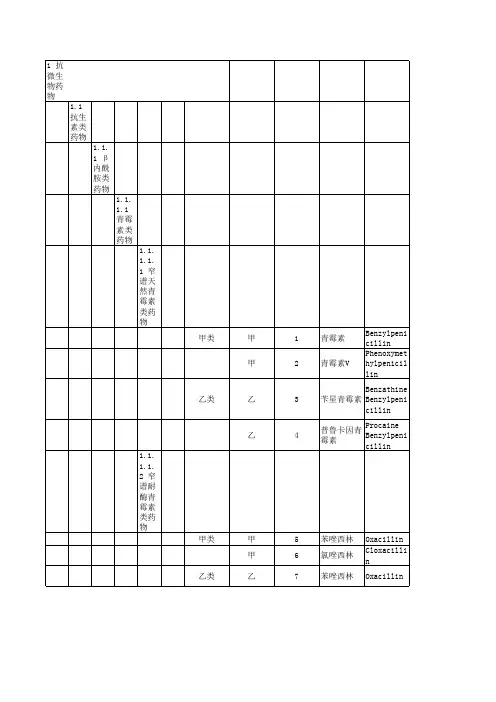 辽宁省基本医疗保险目录