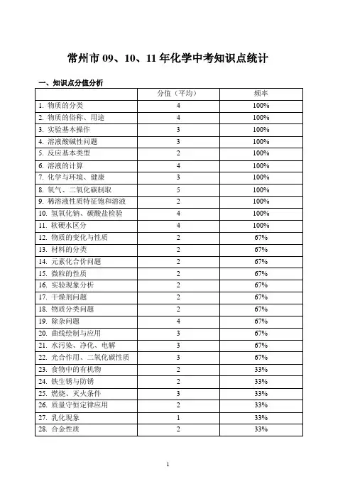 常州市近三年化学中考知识点分析