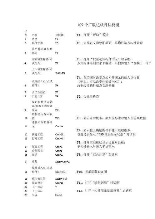 广联达软件快捷键