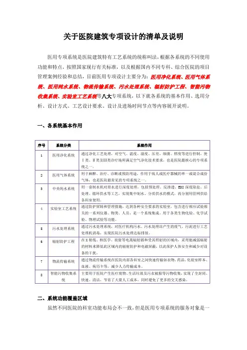 关于医院建筑专业设计的清单及说明