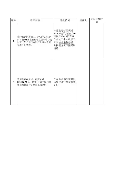 IATF16949体系认证审核不符合整改报告1
