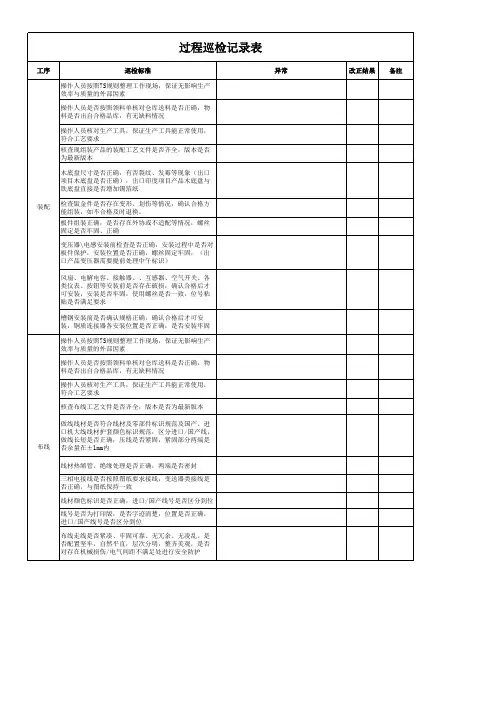 某公司过程巡检记录表